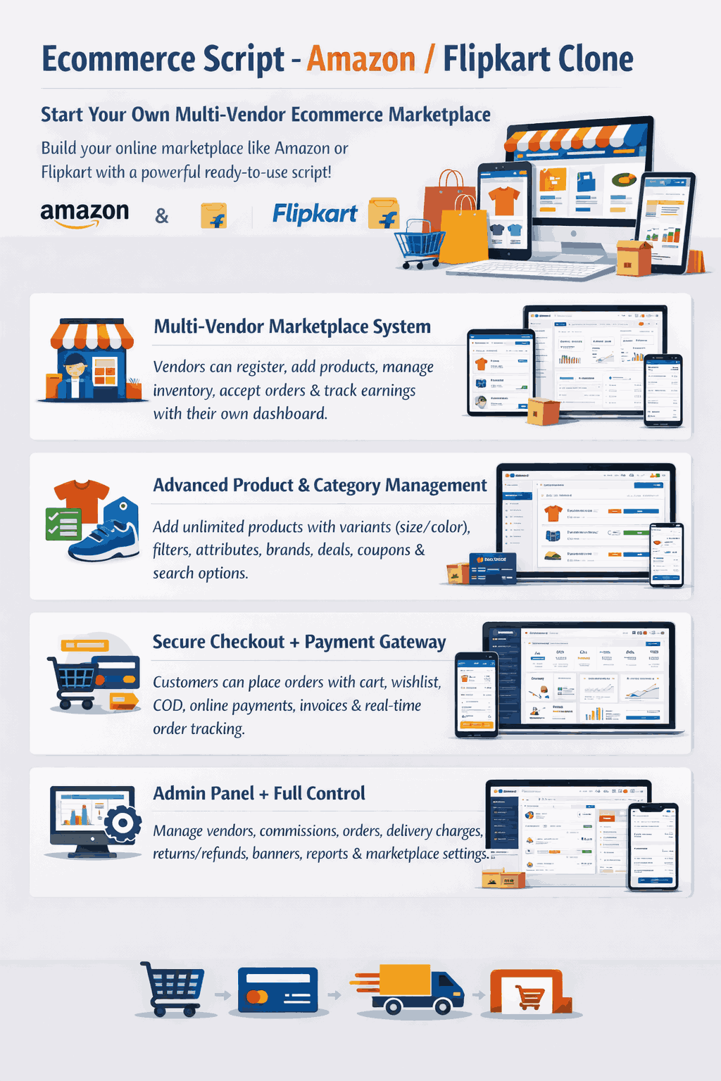 Ecommerce Script - Amazon Clone Flipkart Clone